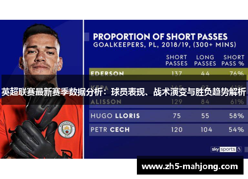 英超联赛最新赛季数据分析：球员表现、战术演变与胜负趋势解析