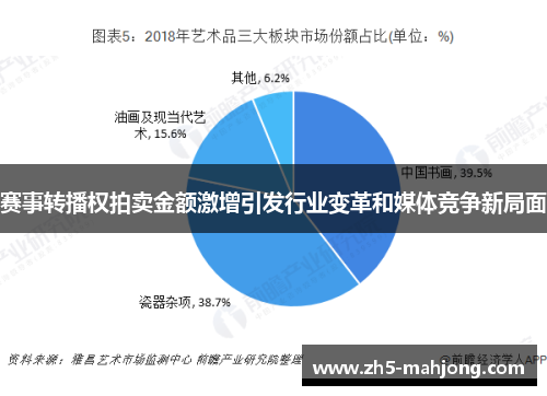 赛事转播权拍卖金额激增引发行业变革和媒体竞争新局面