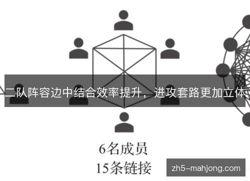 二队阵容边中结合效率提升,进攻套路更加立体 二队阵容边中结合效率提升,进攻套路更加立体